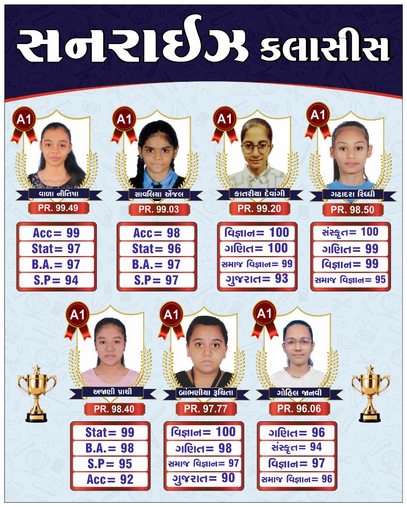 Sunrise Classes A1 result preview
